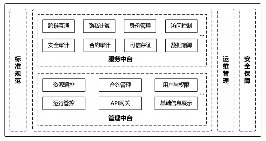 河南省人民政府办公厅关于印发“河南链”建设实施方案（2023—2025年）的通知